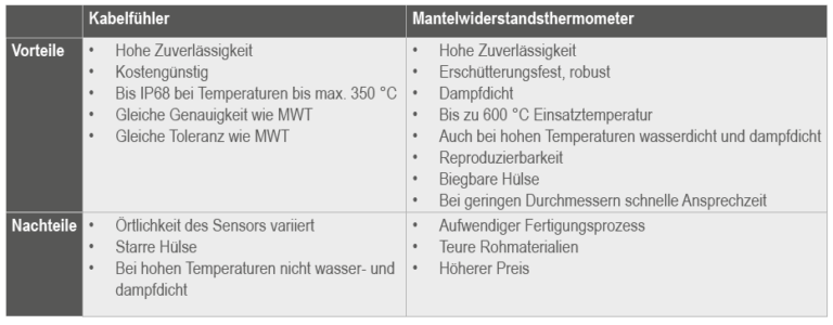 Tabelle-vorteile-nachteile - B+B Thermo-Technik Donaueschingen