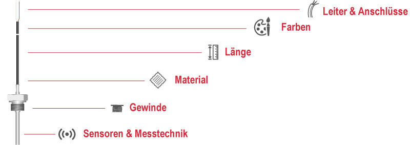 B+B_Thermo-Technik_Individuelle_Anfrage3 - B+B Thermo-Technik ...