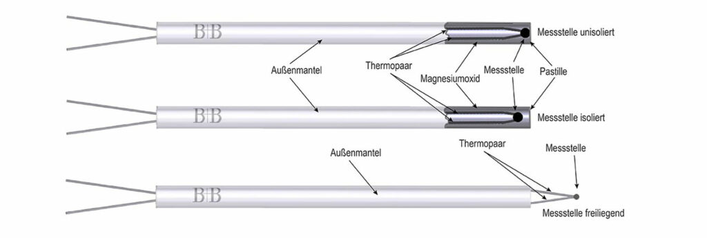 B+B Thermo-Technik – Measurement Technology & Sensors